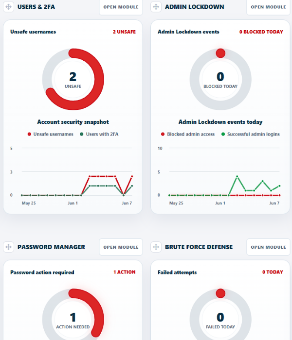locktura wordpress security
