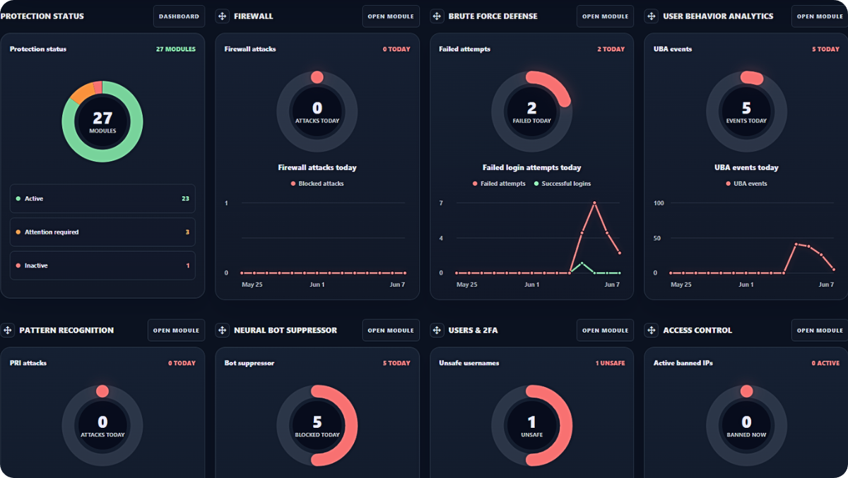 locktura wordpress security